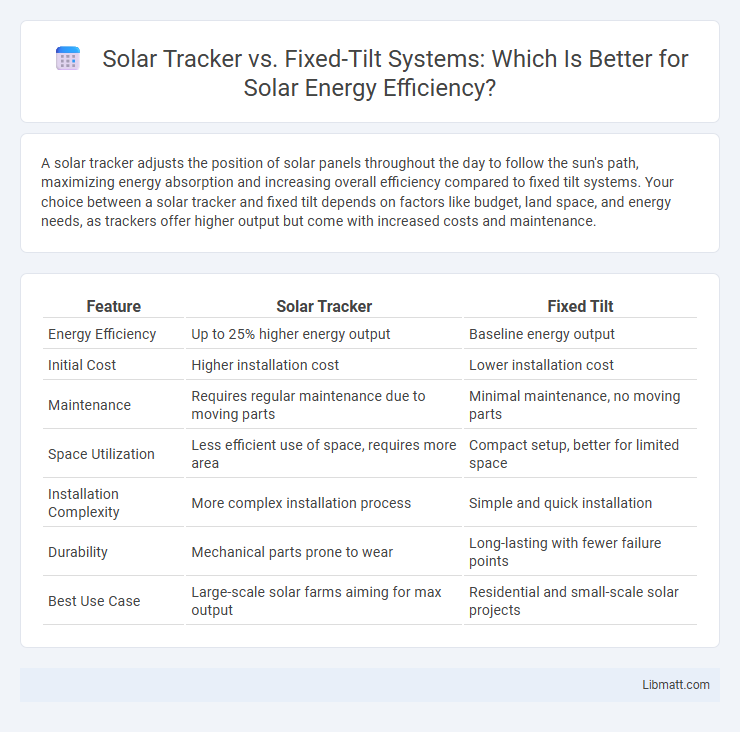Solar Tracker vs. Fixed-Tilt Systems: Which Is Better for Solar Energy Efficiency?