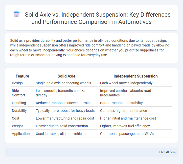 Solid Axle vs. Independent Suspension: Key Differences and Performance Comparison in Automotives