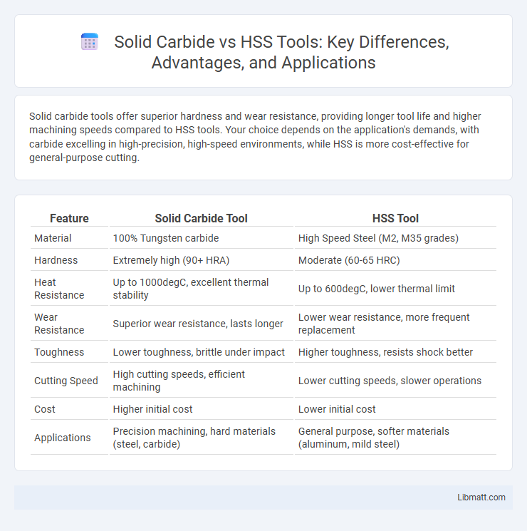 Solid Carbide vs HSS Tools: Key Differences, Advantages, and Applications