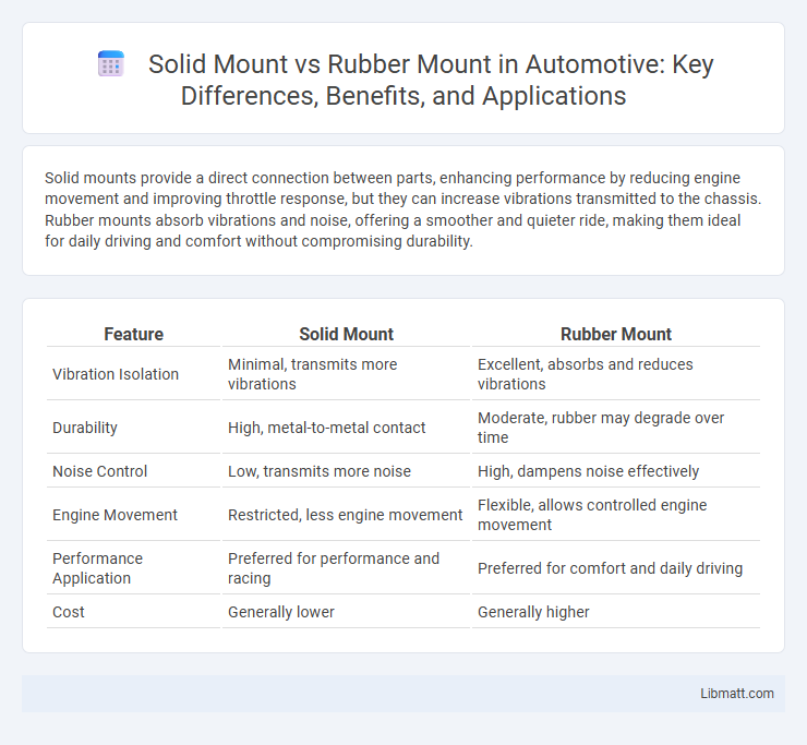 Solid Mount vs Rubber Mount in Automotive: Key Differences, Benefits, and Applications