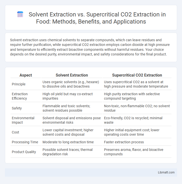Solvent Extraction vs. Supercritical CO2 Extraction in Food: Methods, Benefits, and Applications
