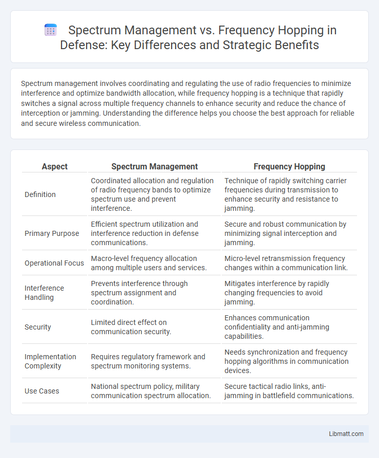 Spectrum Management vs. Frequency Hopping in Defense: Key Differences and Strategic Benefits