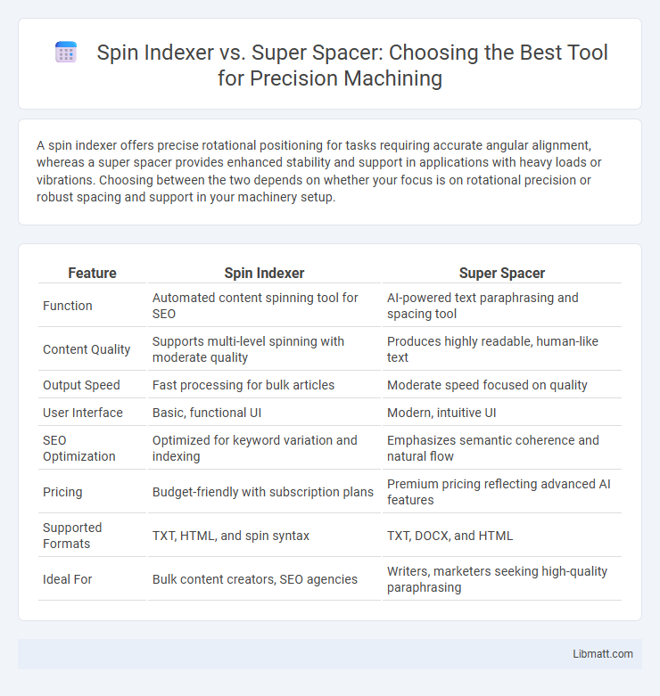 Spin Indexer vs. Super Spacer: Choosing the Best Tool for Precision Machining