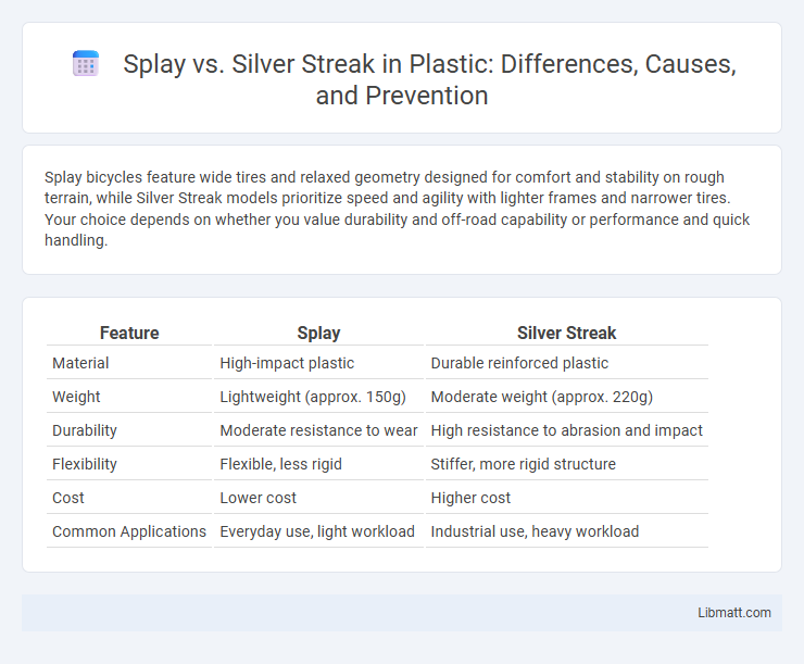 Splay vs. Silver Streak in Plastic: Differences, Causes, and Prevention