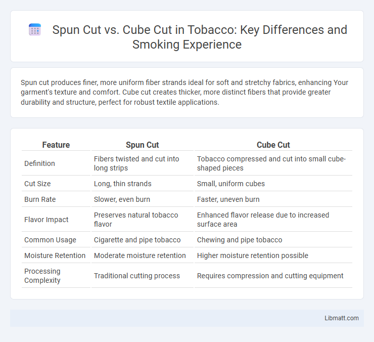 Spun Cut vs. Cube Cut in Tobacco: Key Differences and Smoking Experience