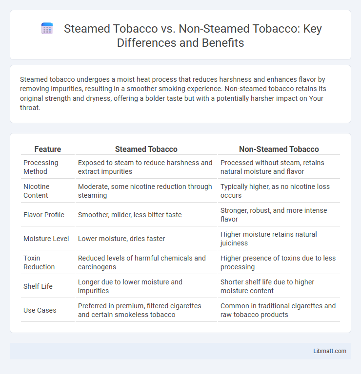 Steamed Tobacco vs. Non-Steamed Tobacco: Key Differences and Benefits