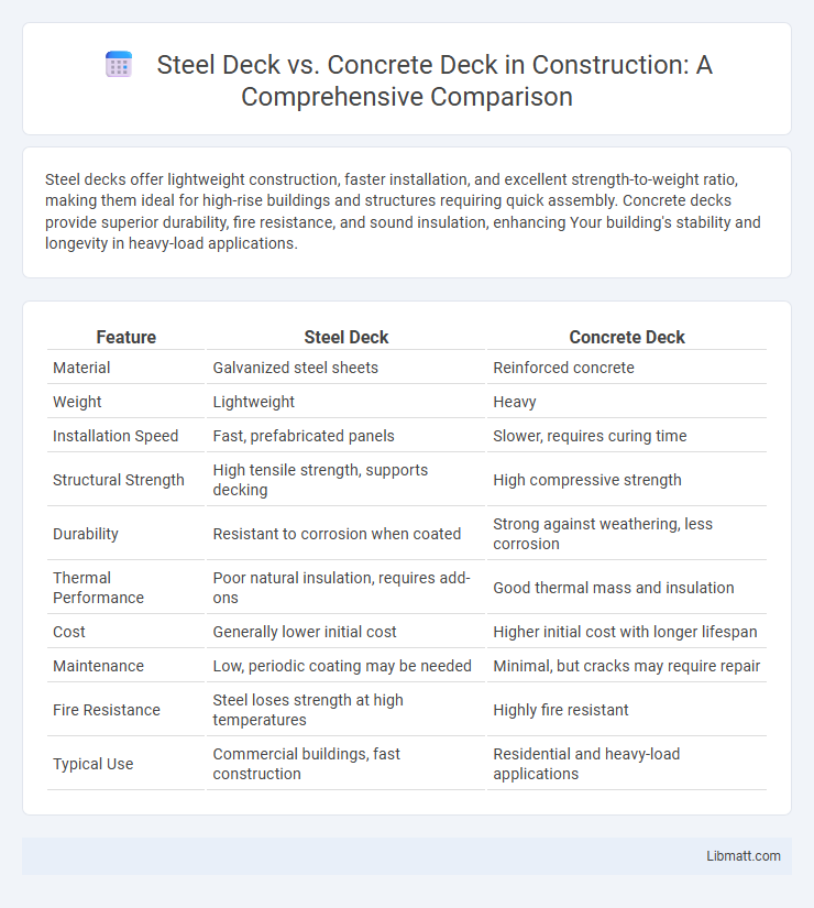 Steel Deck vs. Concrete Deck in Construction: A Comprehensive Comparison