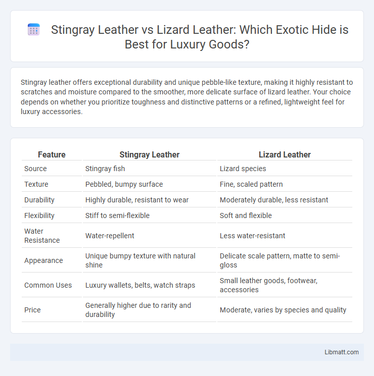 Stingray Leather vs Lizard Leather: Which Exotic Hide is Best for Luxury Goods?