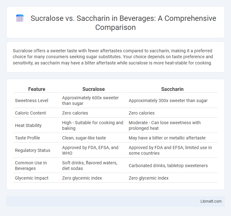 Sucralose vs. Saccharin in Beverages: A Comprehensive Comparison