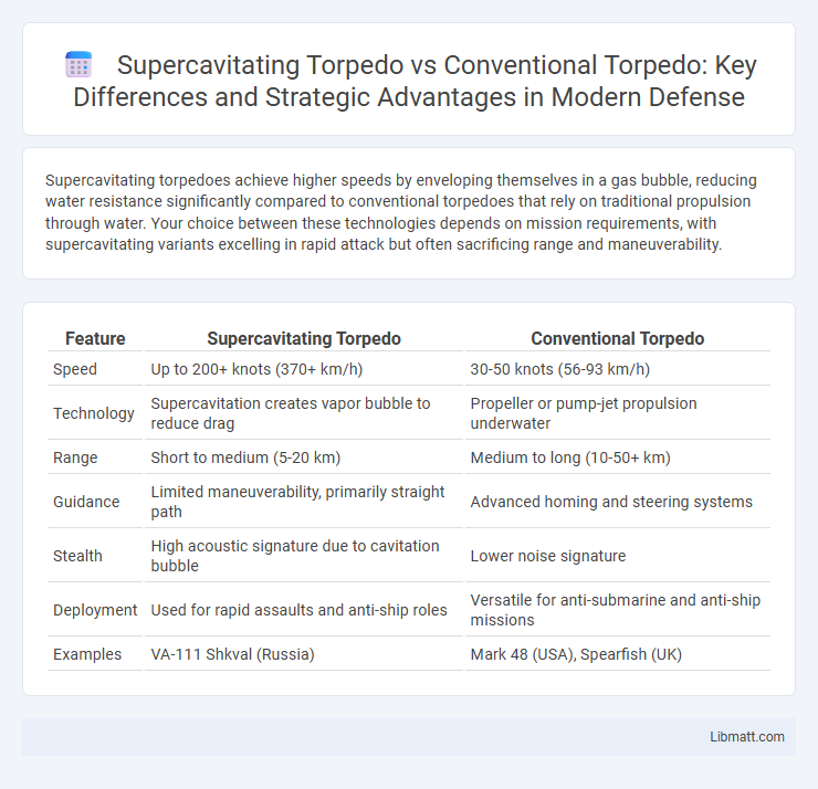 Supercavitating Torpedo vs Conventional Torpedo: Key Differences and Strategic Advantages in Modern Defense