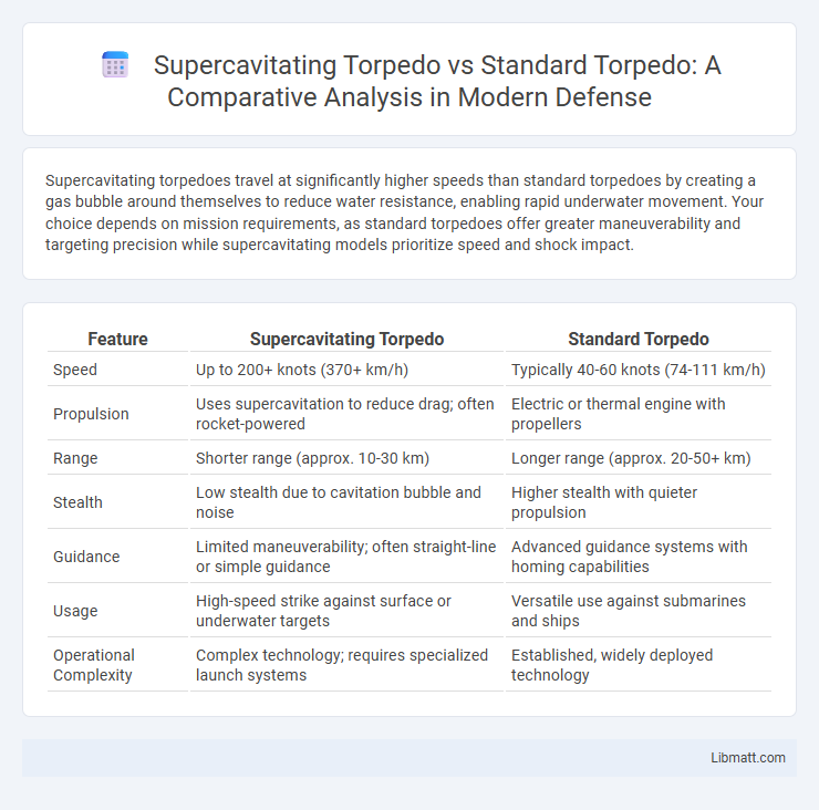 Supercavitating Torpedo vs Standard Torpedo: A Comparative Analysis in Modern Defense