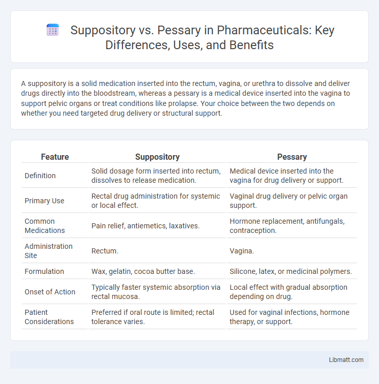 Suppository vs. Pessary in Pharmaceuticals: Key Differences, Uses, and Benefits