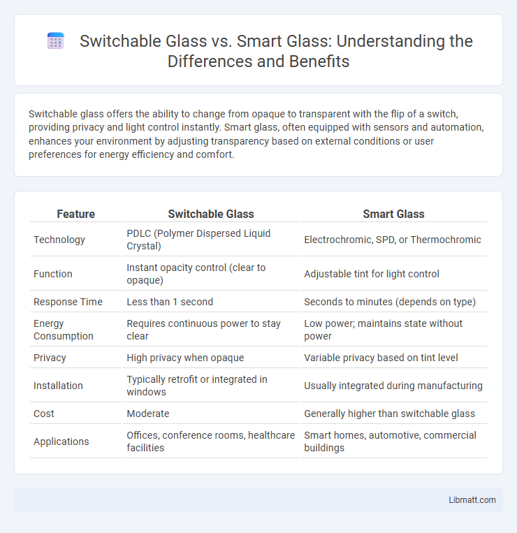 Switchable Glass vs. Smart Glass: Understanding the Differences and Benefits