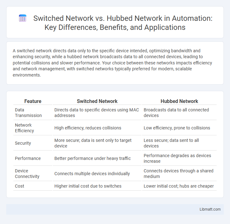 Switched Network vs. Hubbed Network in Automation: Key Differences, Benefits, and Applications