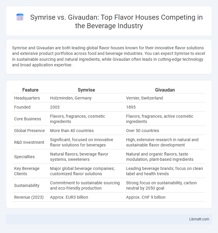 Symrise vs. Givaudan: Top Flavor Houses Competing in the Beverage Industry