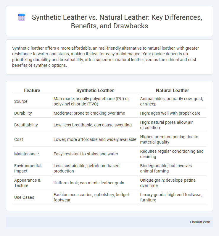 Synthetic Leather vs. Natural Leather: Key Differences, Benefits, and Drawbacks
