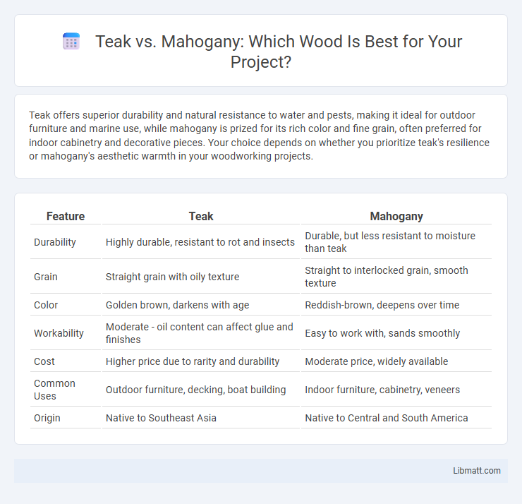 Teak vs. Mahogany: Which Wood Is Best for Your Project?