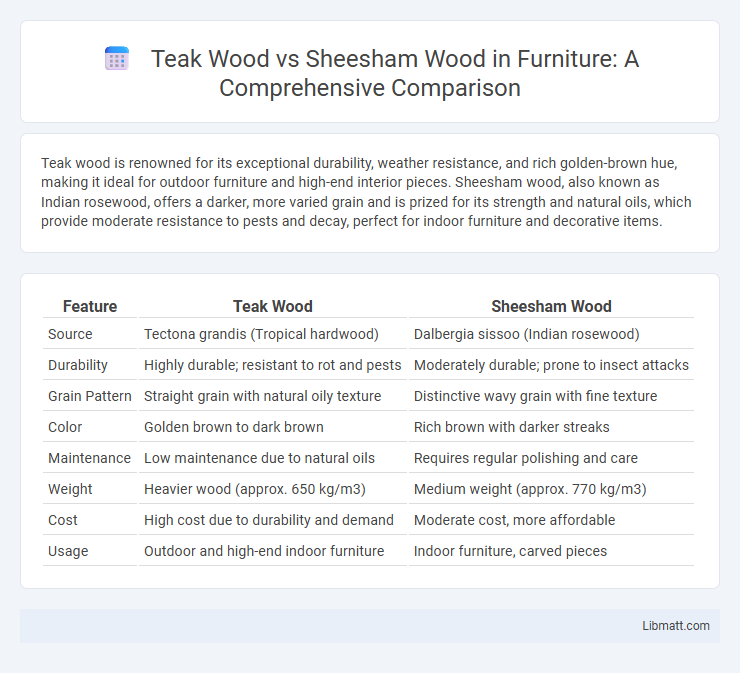 Teak Wood vs Sheesham Wood in Furniture: A Comprehensive Comparison