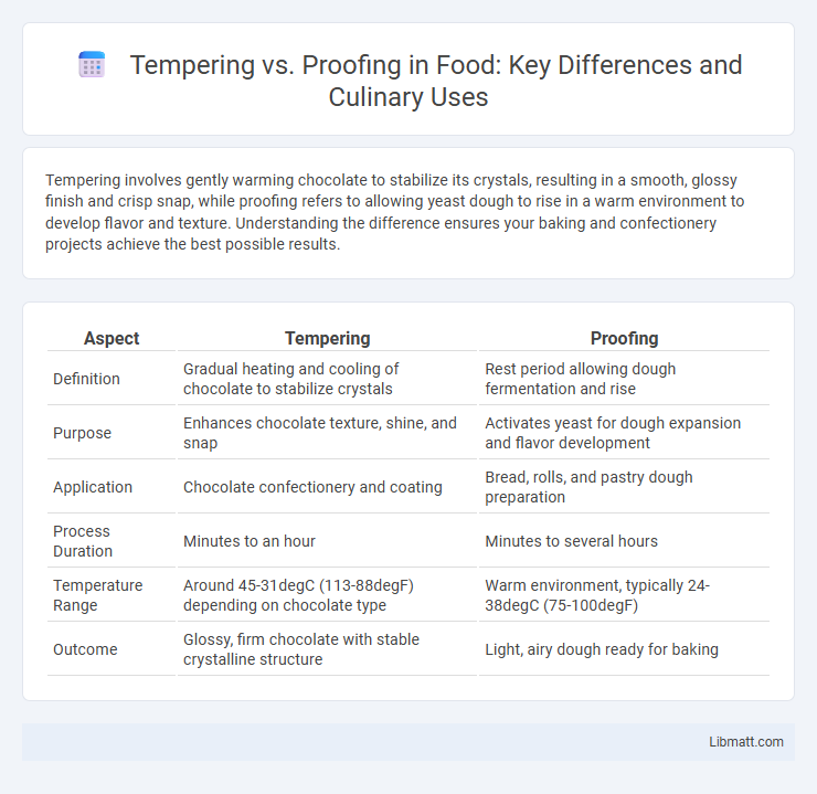 Tempering vs. Proofing in Food: Key Differences and Culinary Uses