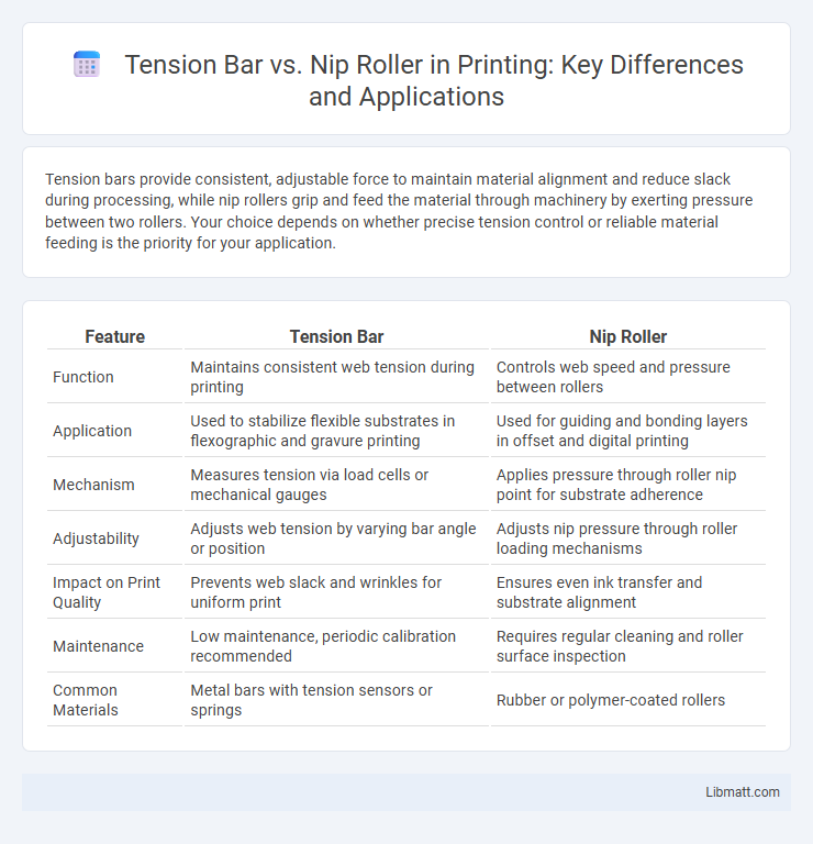 Tension Bar vs. Nip Roller in Printing: Key Differences and Applications