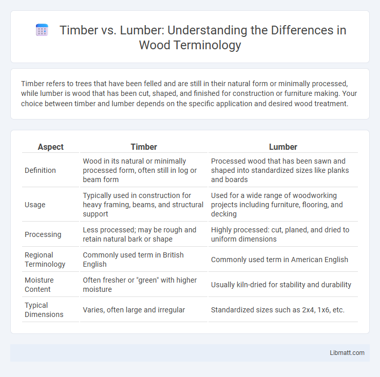 Timber vs. Lumber: Understanding the Differences in Wood Terminology
