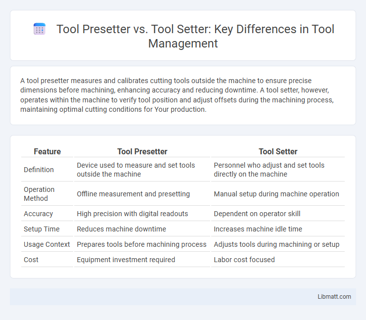 Tool Presetter vs. Tool Setter: Key Differences in Tool Management