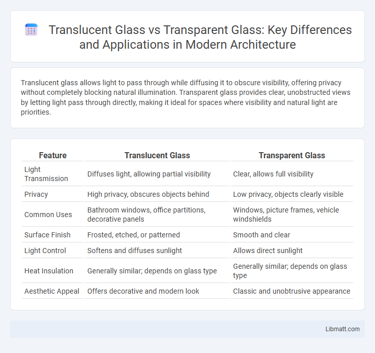 Translucent Glass vs Transparent Glass: Key Differences and Applications in Modern Architecture