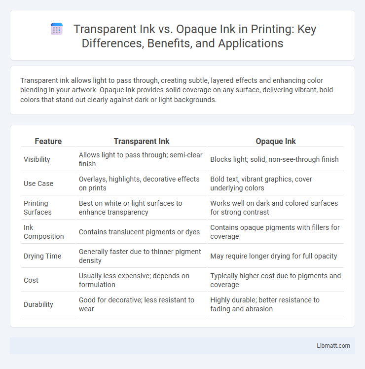 Transparent Ink vs. Opaque Ink in Printing: Key Differences, Benefits, and Applications