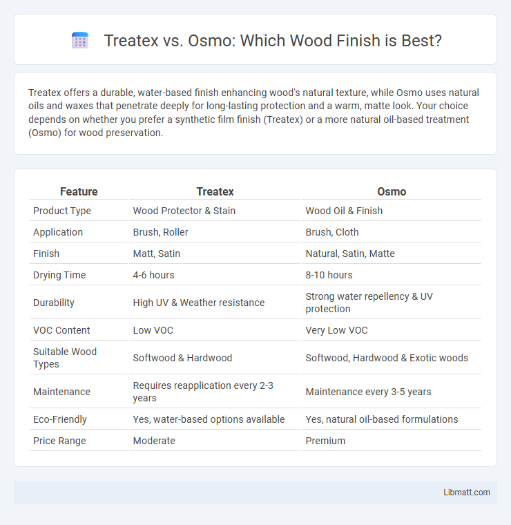 Treatex vs. Osmo: Which Wood Finish is Best?
