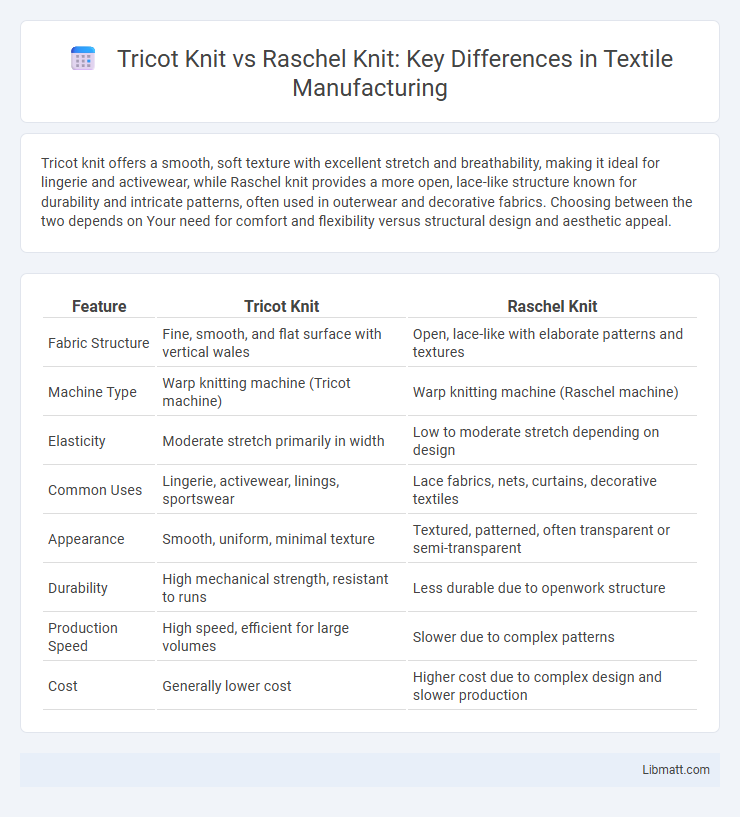 Tricot Knit vs Raschel Knit: Key Differences in Textile Manufacturing