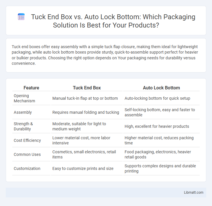 Tuck End Box vs. Auto Lock Bottom: Which Packaging Solution Is Best for Your Products?