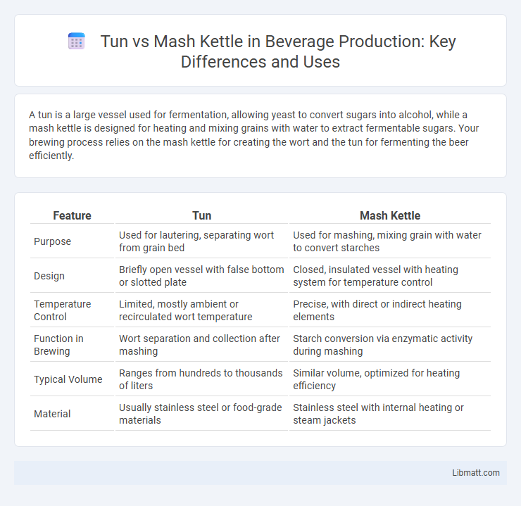 Tun vs Mash Kettle in Beverage Production: Key Differences and Uses
