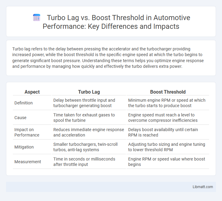 Turbo Lag vs. Boost Threshold in Automotive Performance: Key Differences and Impacts