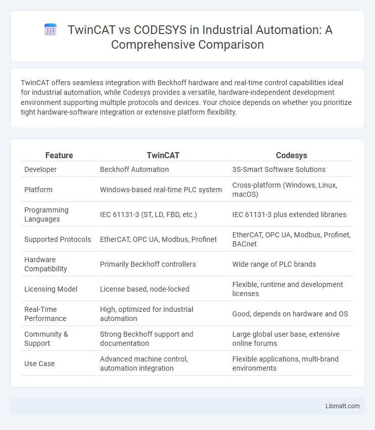 TwinCAT vs CODESYS in Industrial Automation: A Comprehensive Comparison