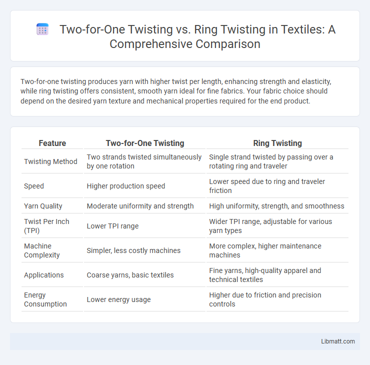 Two-for-One Twisting vs. Ring Twisting in Textiles: A Comprehensive Comparison