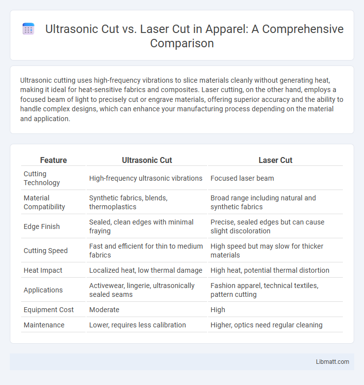 Ultrasonic Cut vs. Laser Cut in Apparel: A Comprehensive Comparison