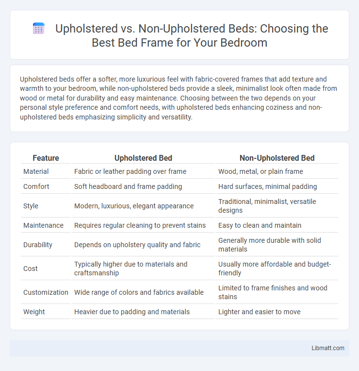 Upholstered vs. Non-Upholstered Beds: Choosing the Best Bed Frame for Your Bedroom
