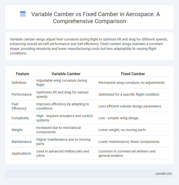Variable Camber vs Fixed Camber in Aerospace: A Comprehensive Comparison