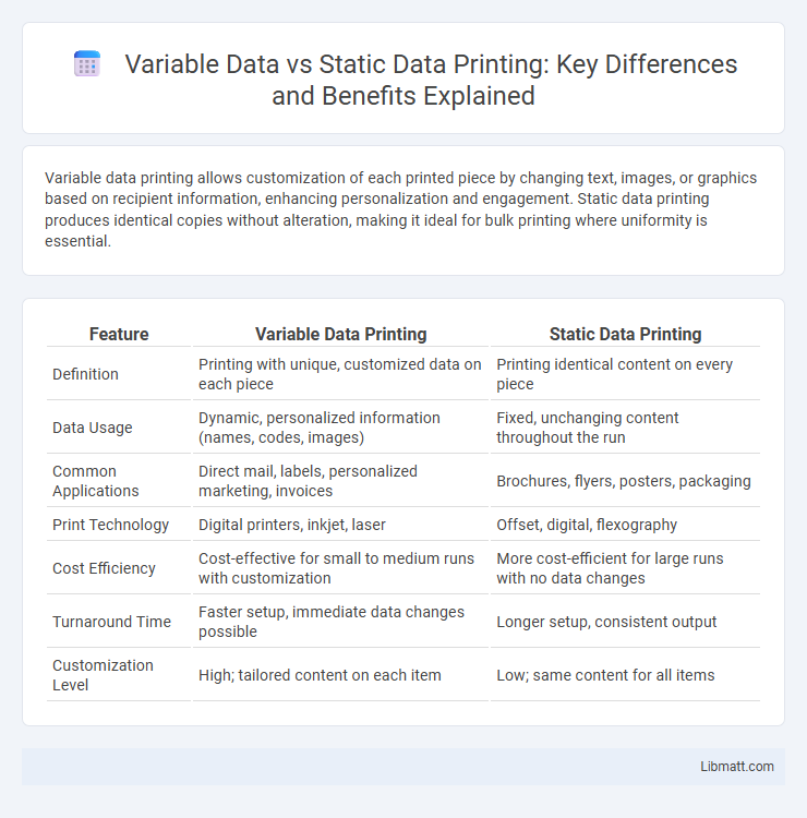 Variable Data vs Static Data Printing: Key Differences and Benefits Explained