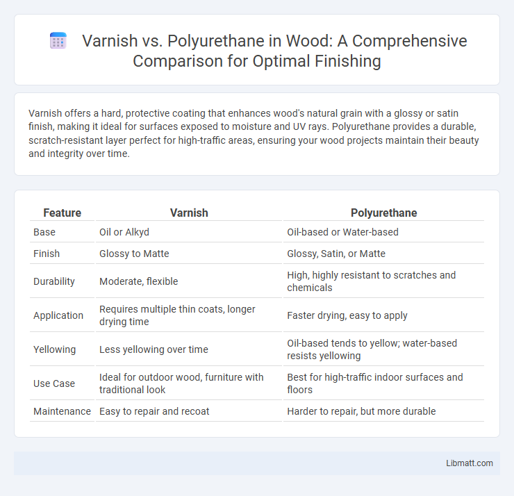 Varnish vs. Polyurethane in Wood: A Comprehensive Comparison for Optimal Finishing