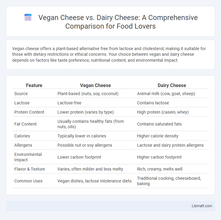 Vegan Cheese vs. Dairy Cheese: A Comprehensive Comparison for Food Lovers