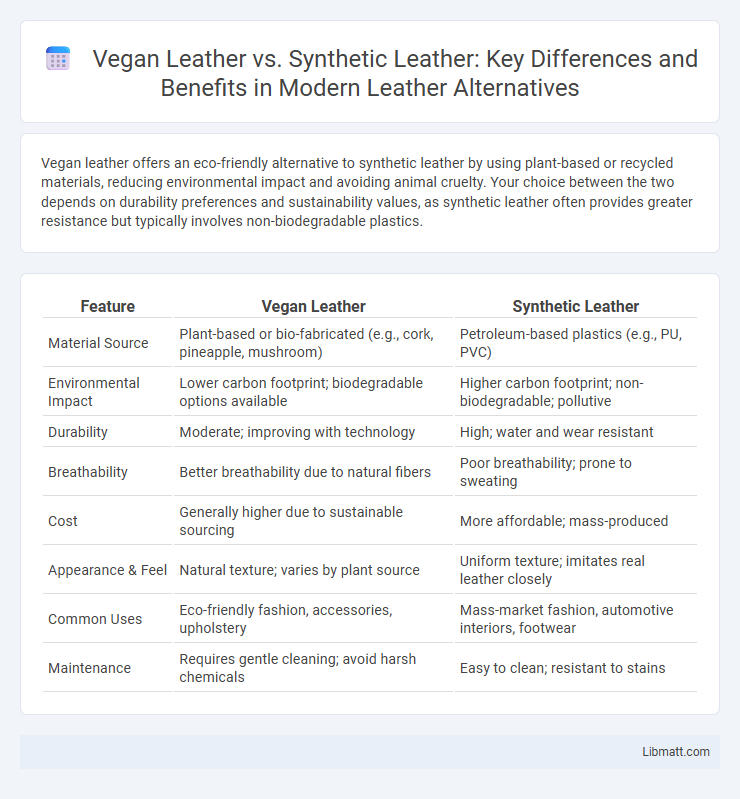 Vegan Leather vs. Synthetic Leather: Key Differences and Benefits in Modern Leather Alternatives