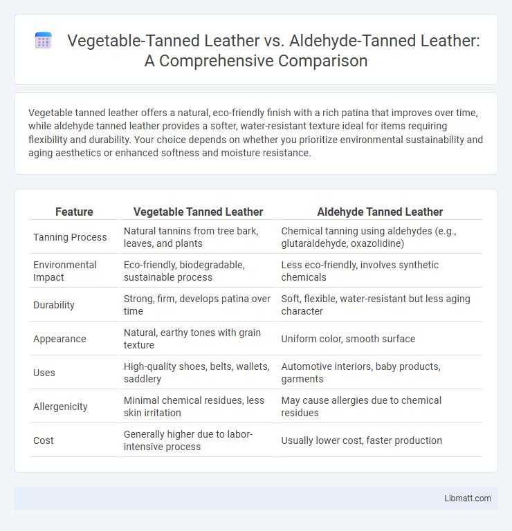 Vegetable-Tanned Leather vs. Aldehyde-Tanned Leather: A Comprehensive Comparison