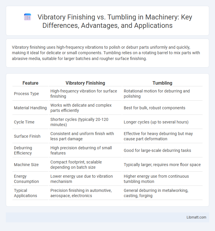 Vibratory Finishing vs. Tumbling in Machinery: Key Differences, Advantages, and Applications