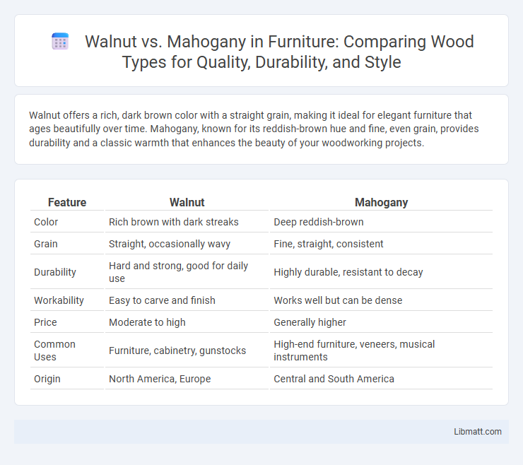 Walnut vs. Mahogany in Furniture: Comparing Wood Types for Quality, Durability, and Style