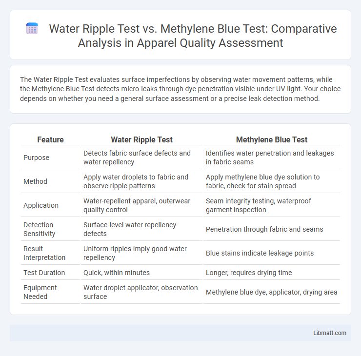 Water Ripple Test vs. Methylene Blue Test: Comparative Analysis in Apparel Quality Assessment