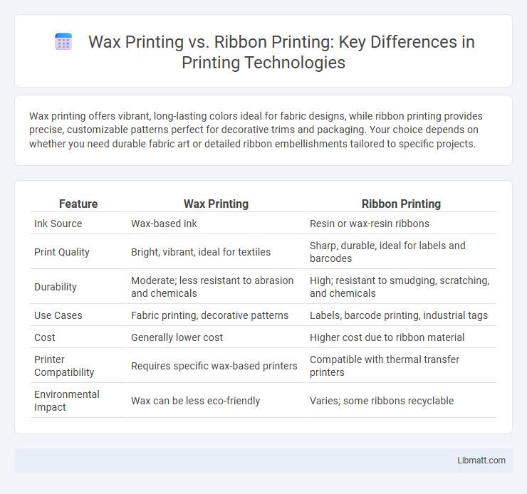 Wax Printing vs. Ribbon Printing: Key Differences in Printing Technologies
