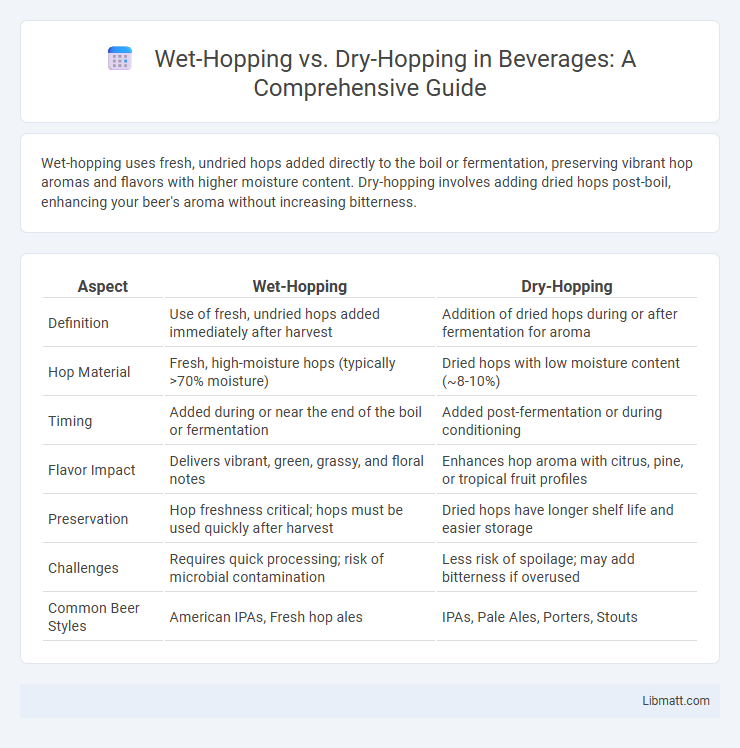Wet-Hopping vs. Dry-Hopping in Beverages: A Comprehensive Guide
