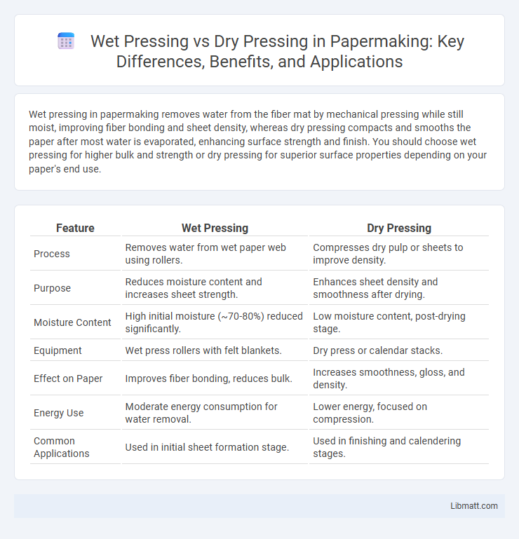 Wet Pressing vs Dry Pressing in Papermaking: Key Differences, Benefits, and Applications
