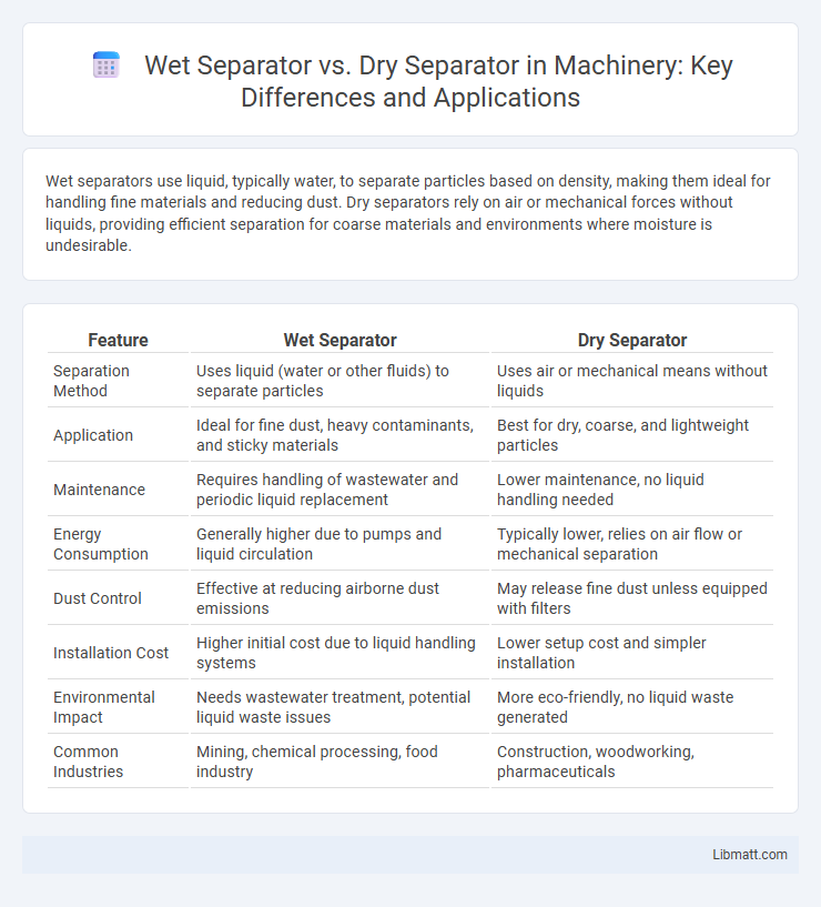 Wet Separator vs. Dry Separator in Machinery: Key Differences and Applications